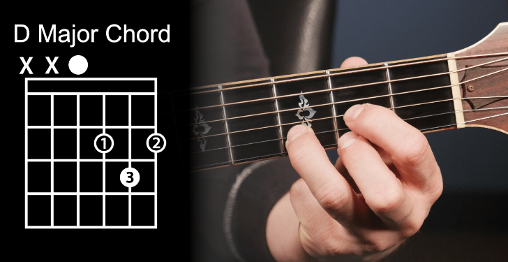 D Major Chord on Guitar: The Guide You Need (Guaranteed)