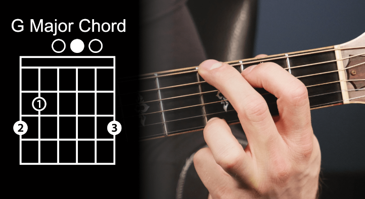 Guide to play the G Chord on guitar